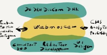 Schema Webnmaster Lcm V3 Ok 369